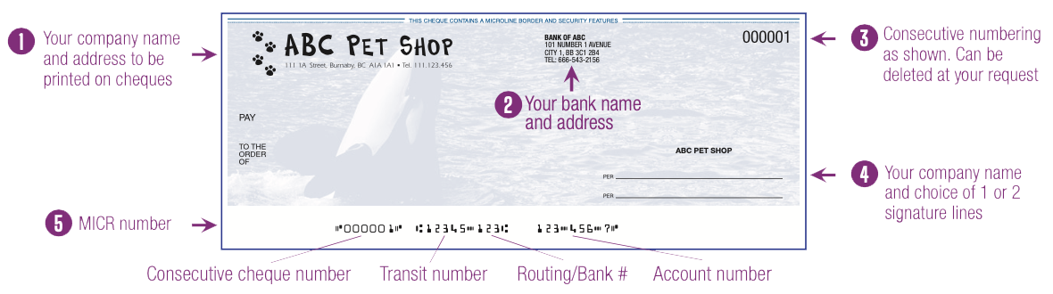 Mentis Cheque Diagram